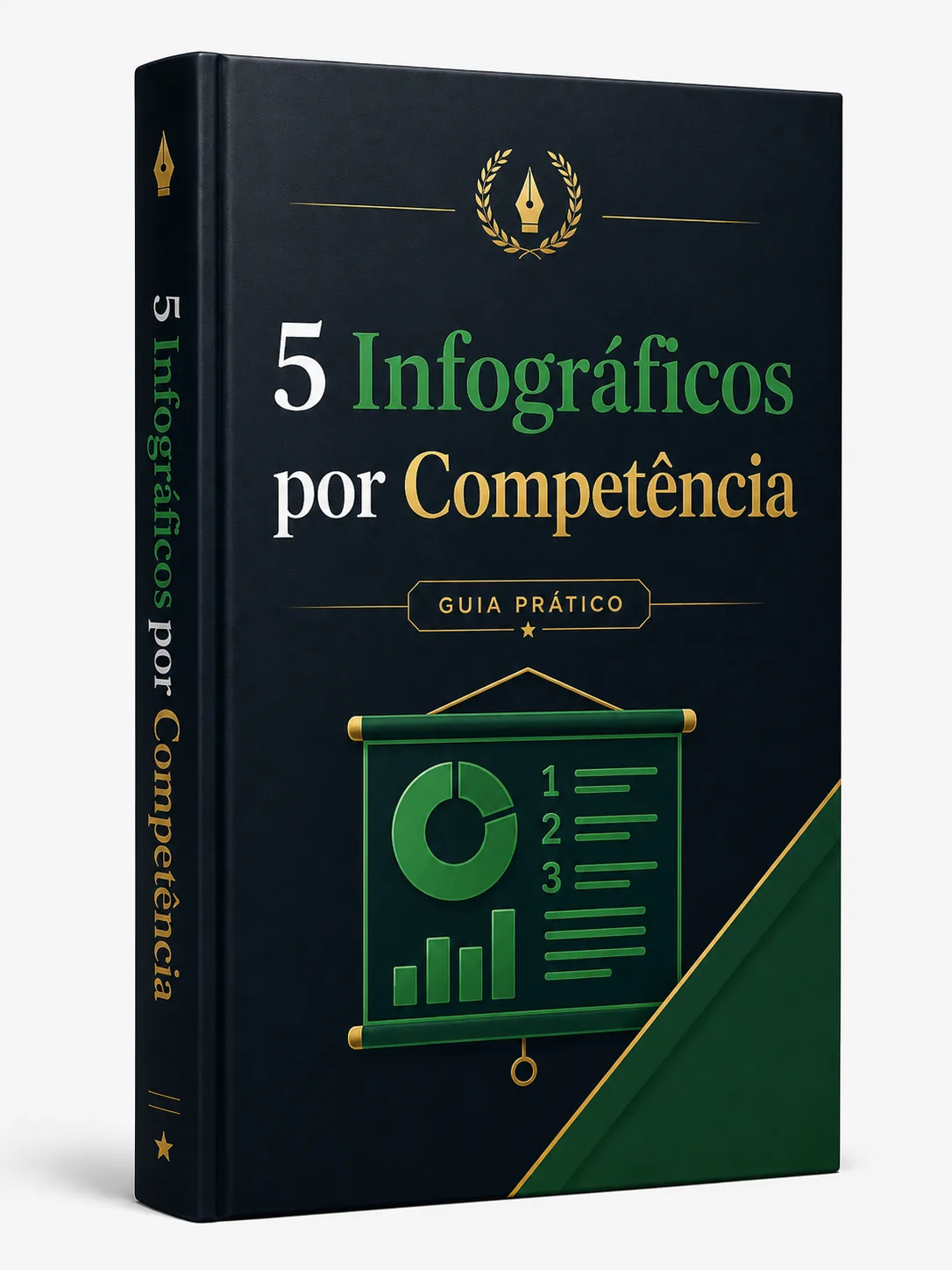 5 Infográficos "Competência por Competência" (A3)